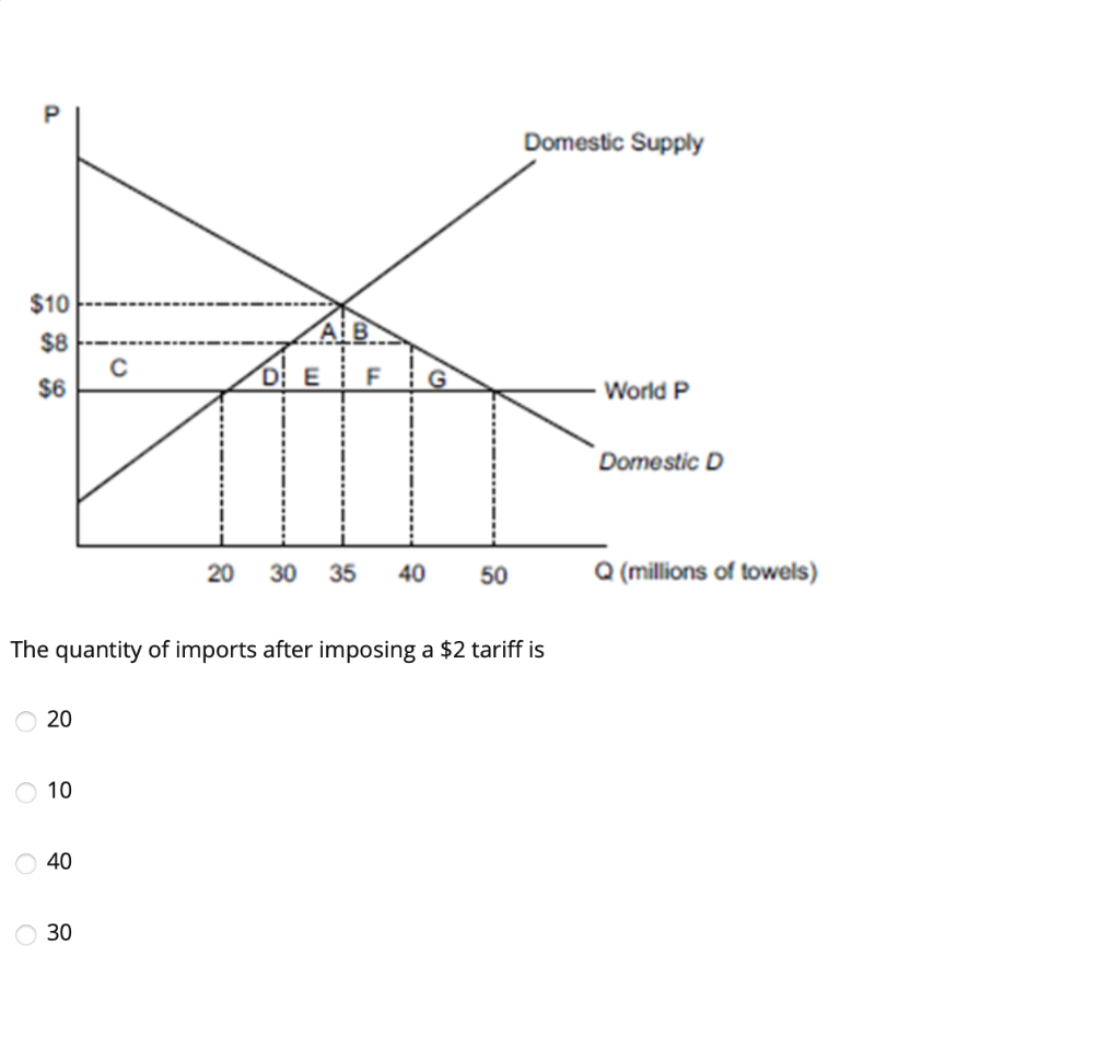 Meaning Of Demand Curve In Simple Words