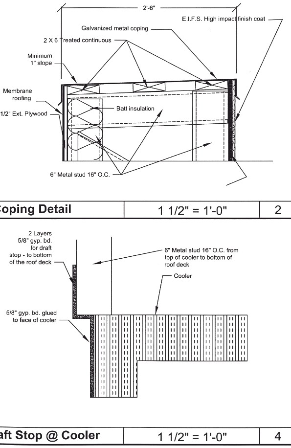 Use the attached drawings (Appencix F) to estimate | Chegg.com