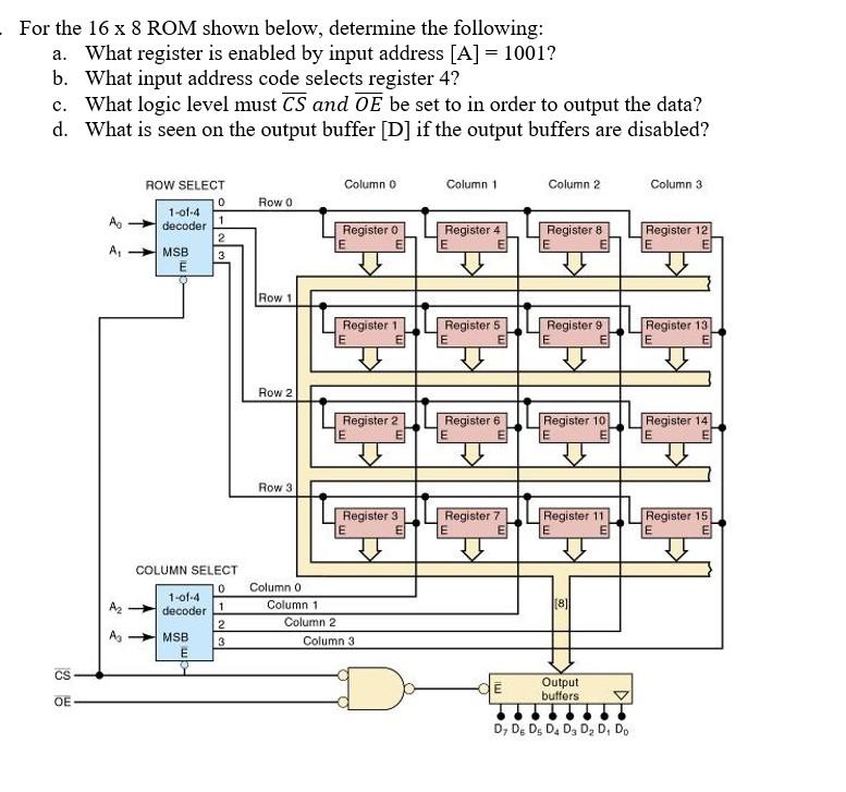 Solved For the 16×8 ROM shown below, determine the | Chegg.com
