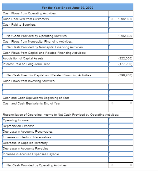 Solved The Town of Weston has a Water Utility Fund with the | Chegg.com