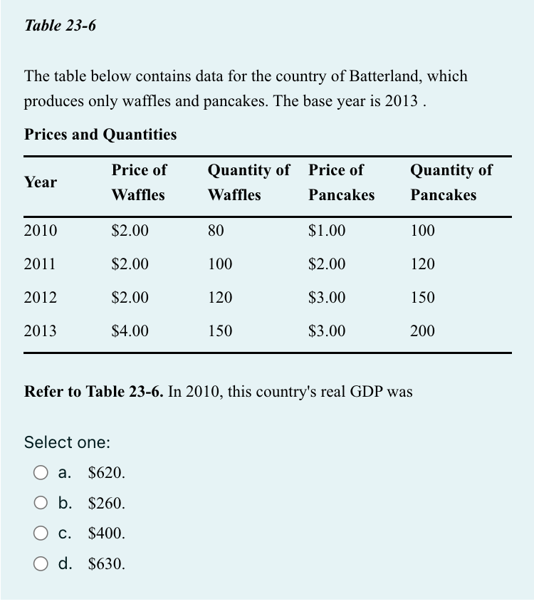 Solved The table below contains data for the country of | Chegg.com