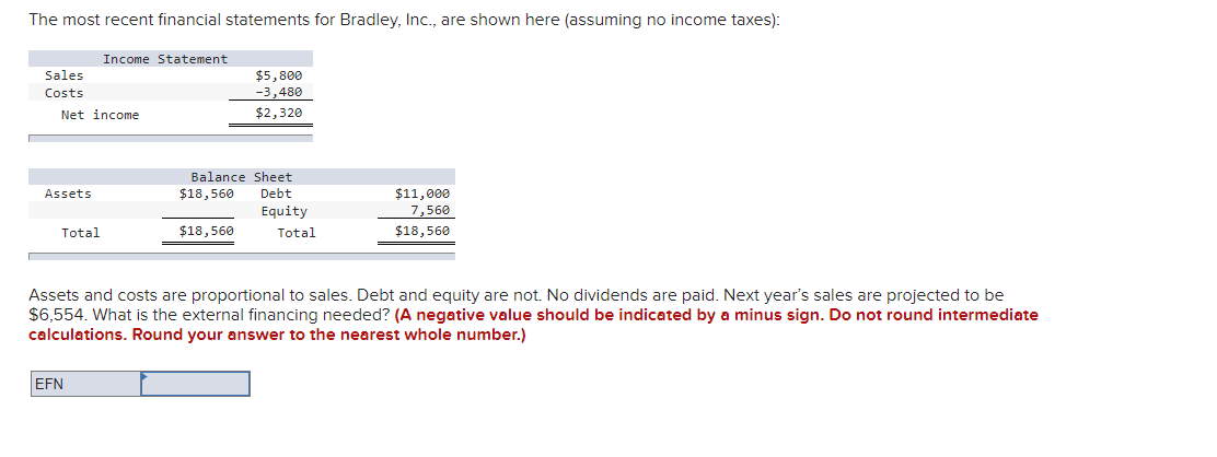 Solved The most recent financial statements for Bradley, | Chegg.com