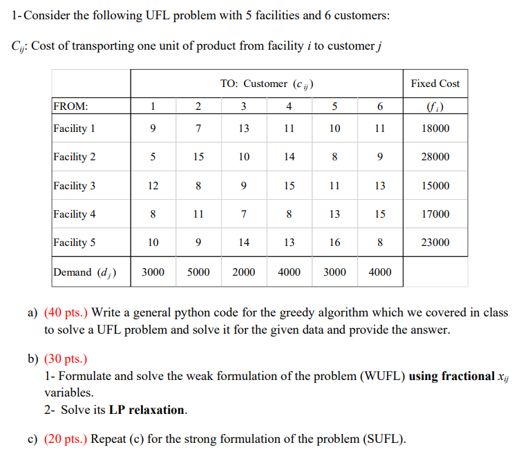 1- Consider the following UFL problem with 5 | Chegg.com