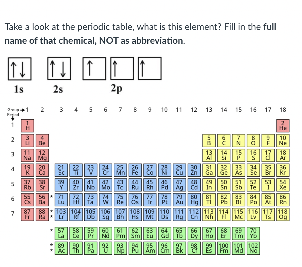 Solved Take a look at the periodic table, what is this | Chegg.com