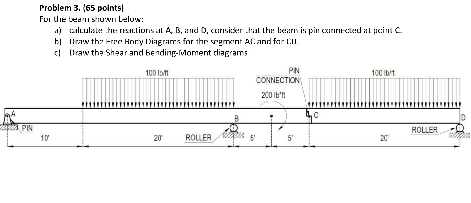 Solved Problem 3. (65 points) For the beam shown below: a) | Chegg.com