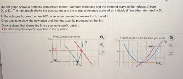 in a perfectly competitive market, an increase in market price shifts the marginal revenue curve