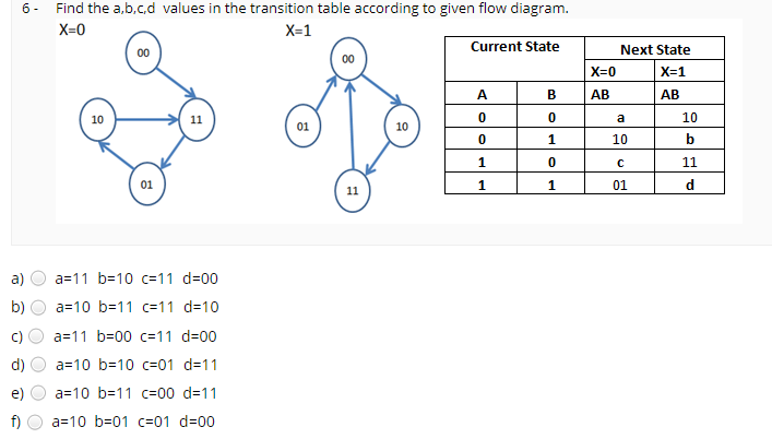 6 - - Find the a,b,c,d values in the transition table | Chegg.com