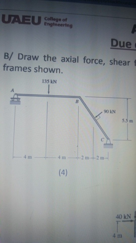Solved draw the axial force , shear force and bending moment | Chegg.com