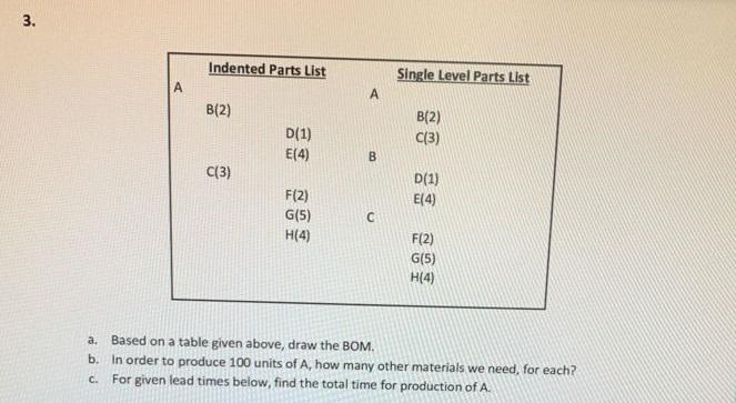 Solved 3. Indented Parts List Single Level Parts List А А | Chegg.com