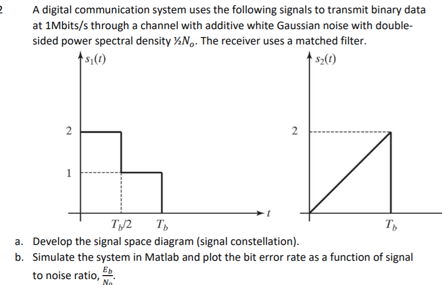 2 A digital communication system uses the following | Chegg.com