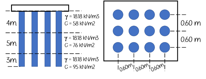 Solved A pile group consist of 12 piles with a diameter of | Chegg.com