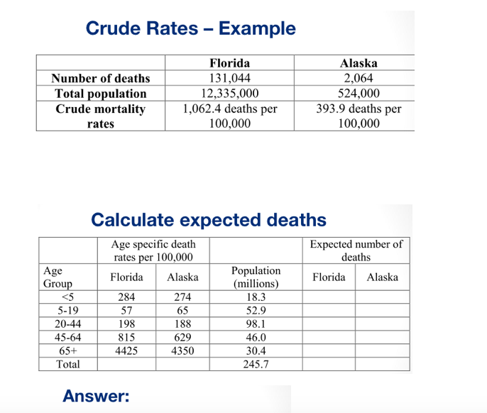 How Do You Measure Crude Death Rate