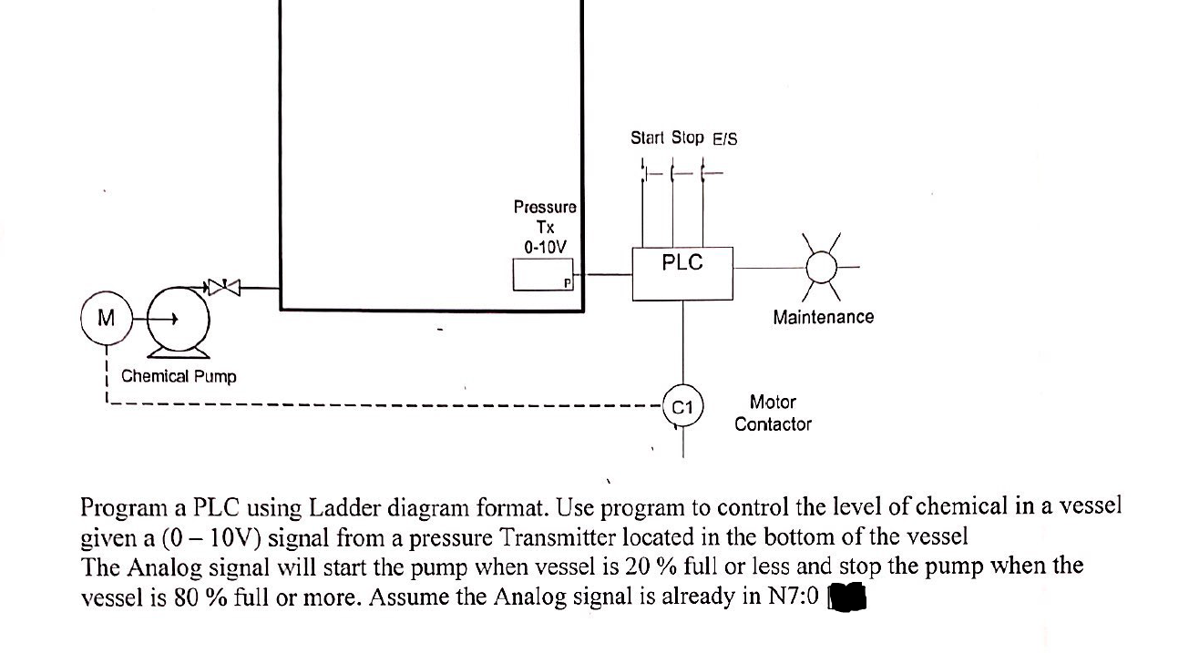 Solved Start Stop E/S Pressure Tx 0-10V PLC pl M Maintenance | Chegg.com