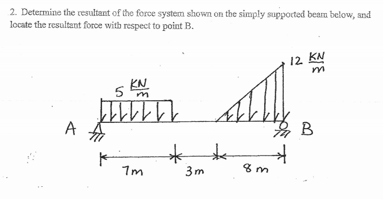 Solved 2. Determine the resultant of the force system shown | Chegg.com