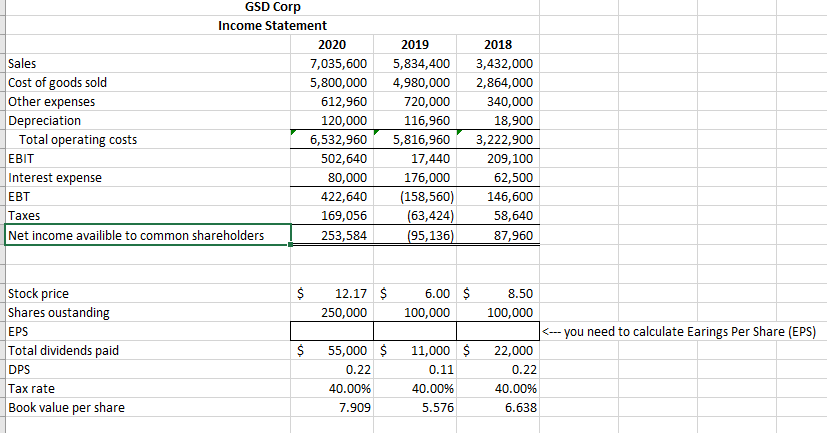 Solved GSD Corp Income Statement 2020 Sales 7,035,600 Cost | Chegg.com