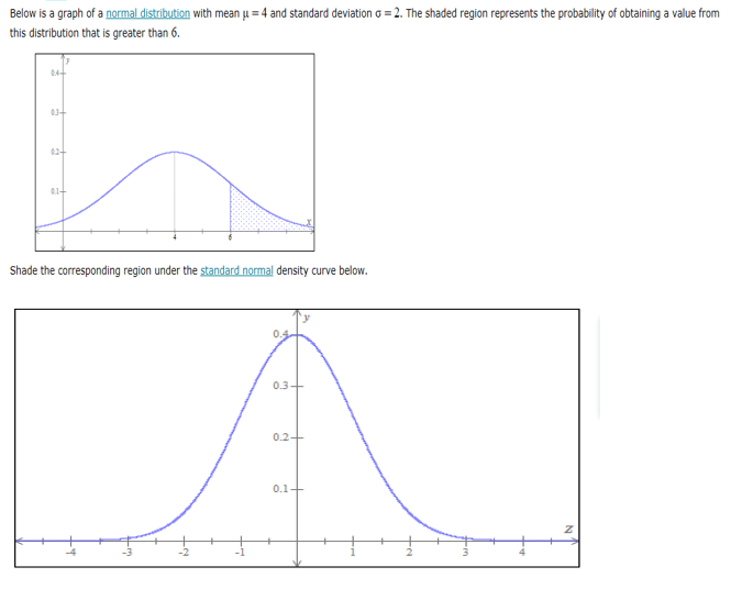 Solved Below is a graph of a normal distribution with mean u | Chegg.com