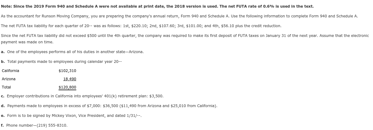 Note Since The 2019 Form 940 And Schedule A Were Not Chegg 