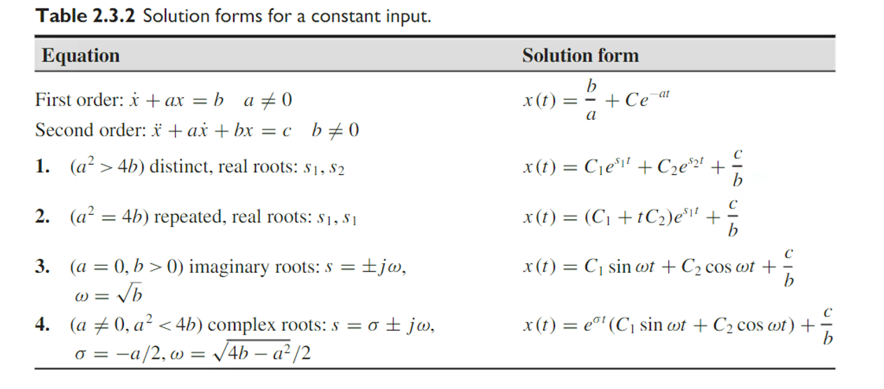 Solved Solve Part A. From 2.15 And Part A And B From 2.16 By | Chegg.com