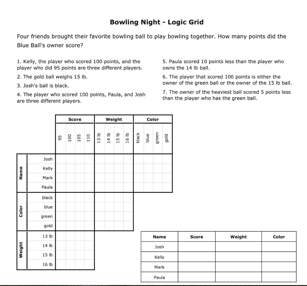 Solved Bowling Night - Logic Grid Four friends brought their | Chegg.com