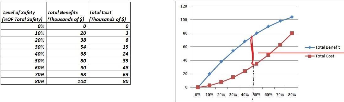 Solved 1. From a visual examination of the graph in #1 and | Chegg.com