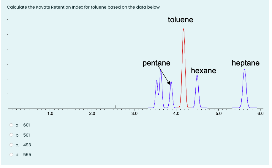 butyl pentanoate - Kovats Retention Index