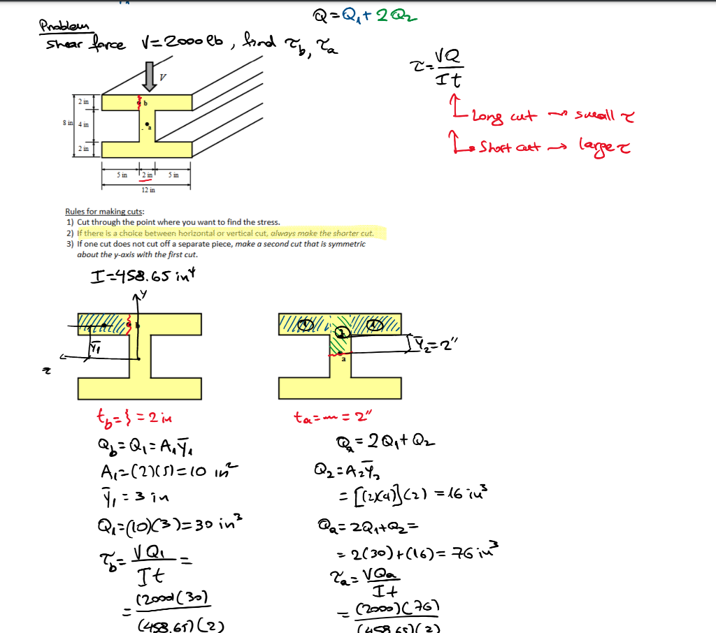 Solved I need help with cuts. I understand the math (the | Chegg.com