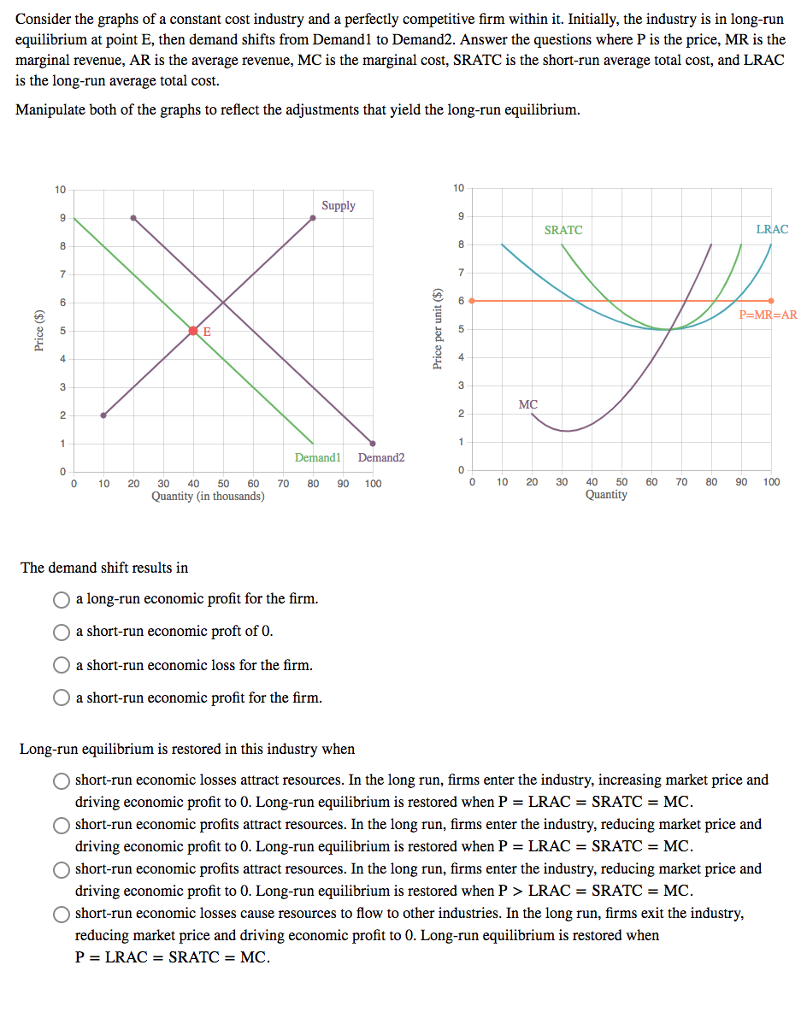 solved-consider-the-graphs-of-a-constant-cost-industry-and-a-chegg