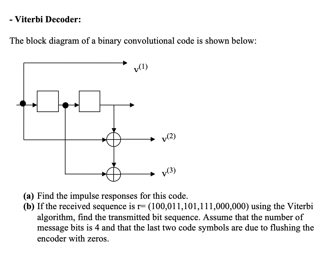 Solved - Viterbi Decoder: The block diagram of a binary | Chegg.com