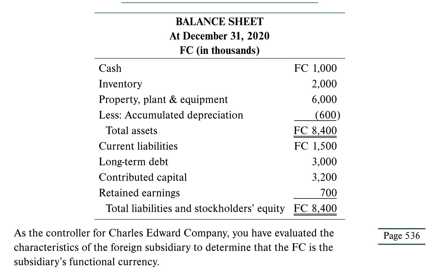 Solved EXCEL CASETRANSLATING FOREIGN CURRENCY FINANCIAL