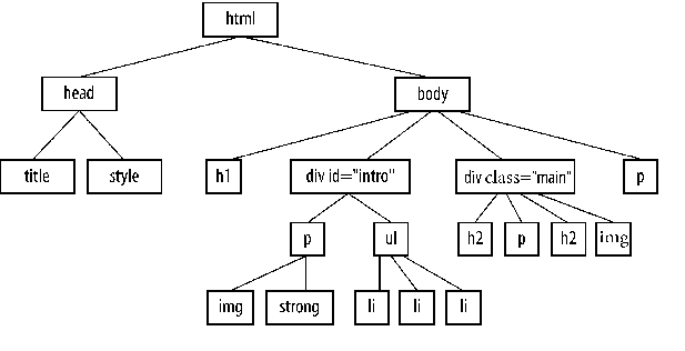 Solved Circle all the elements in the Figure 4.1 that you | Chegg.com