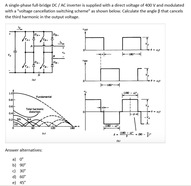 Solved A Single-phase Full-bridge DC / AC Inverter Is | Chegg.com