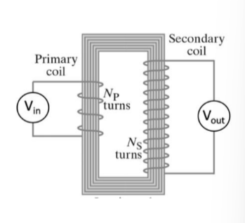 Solved The image below portrays a typical transformer, with | Chegg.com