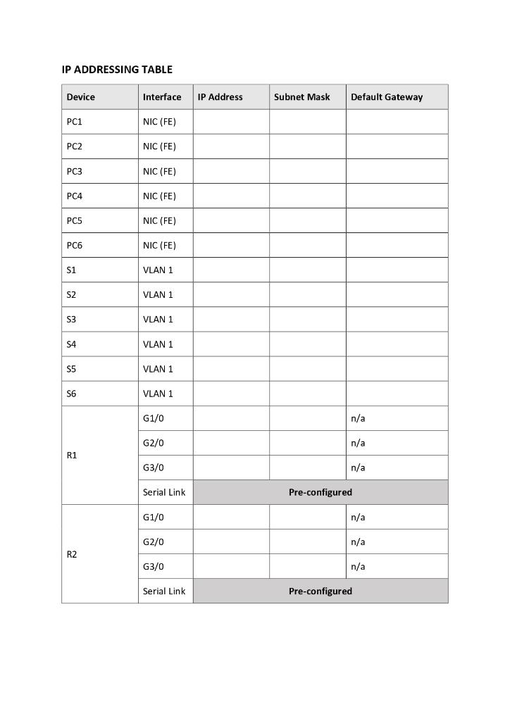 BASIC NETWORKING Hi please fill the table below | Chegg.com
