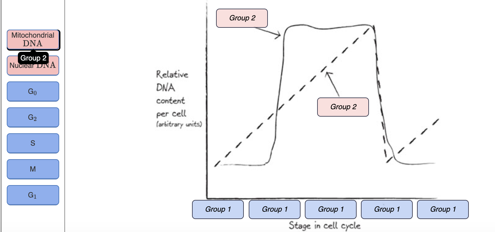 Solved Complete a graph depicting the relative amounts of | Chegg.com