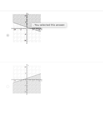 Solved Graph the inequality by shading the points that do | Chegg.com