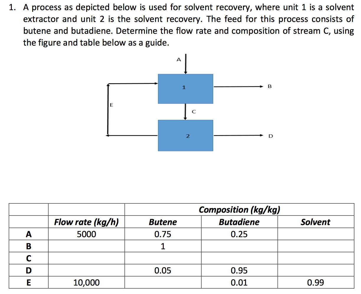 Solvent recovery - PROJEKTNAME