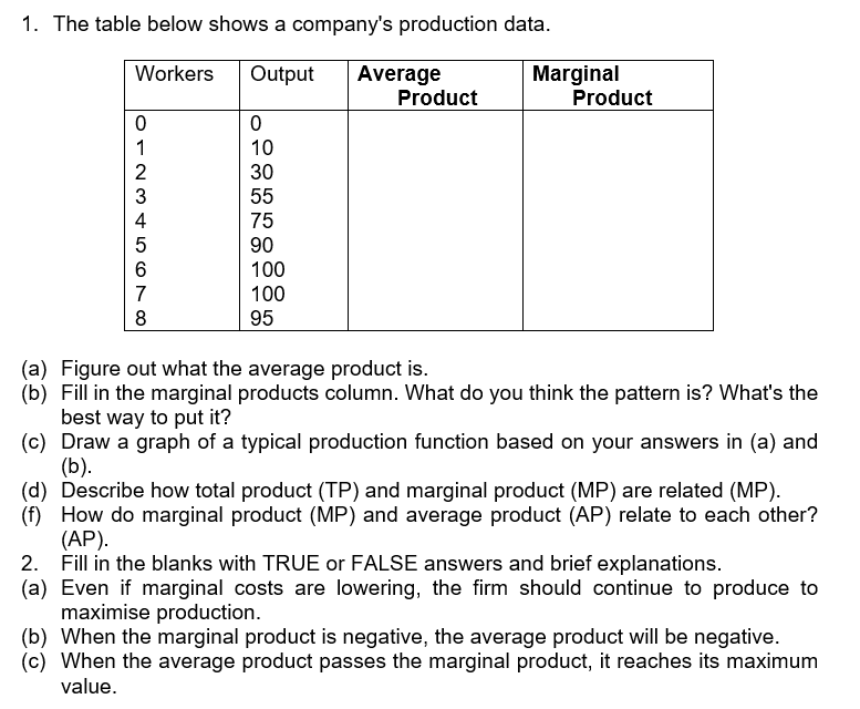 Solved 1. The table below shows a company's production data. | Chegg.com