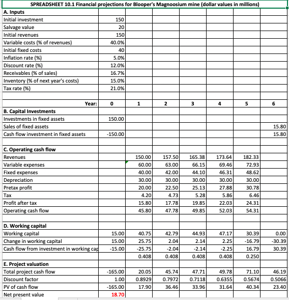 Solved SPREADSHEET 10.1 Financial projections for Blooper's | Chegg.com