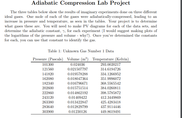 Solved Adiabatic Compression Lab Project The three tables | Chegg.com