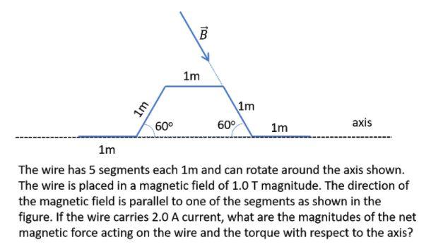 Solved B 1m Im 60° 1m 60° 1m Axis 1m The Wire Has 5 Segments | Chegg.com