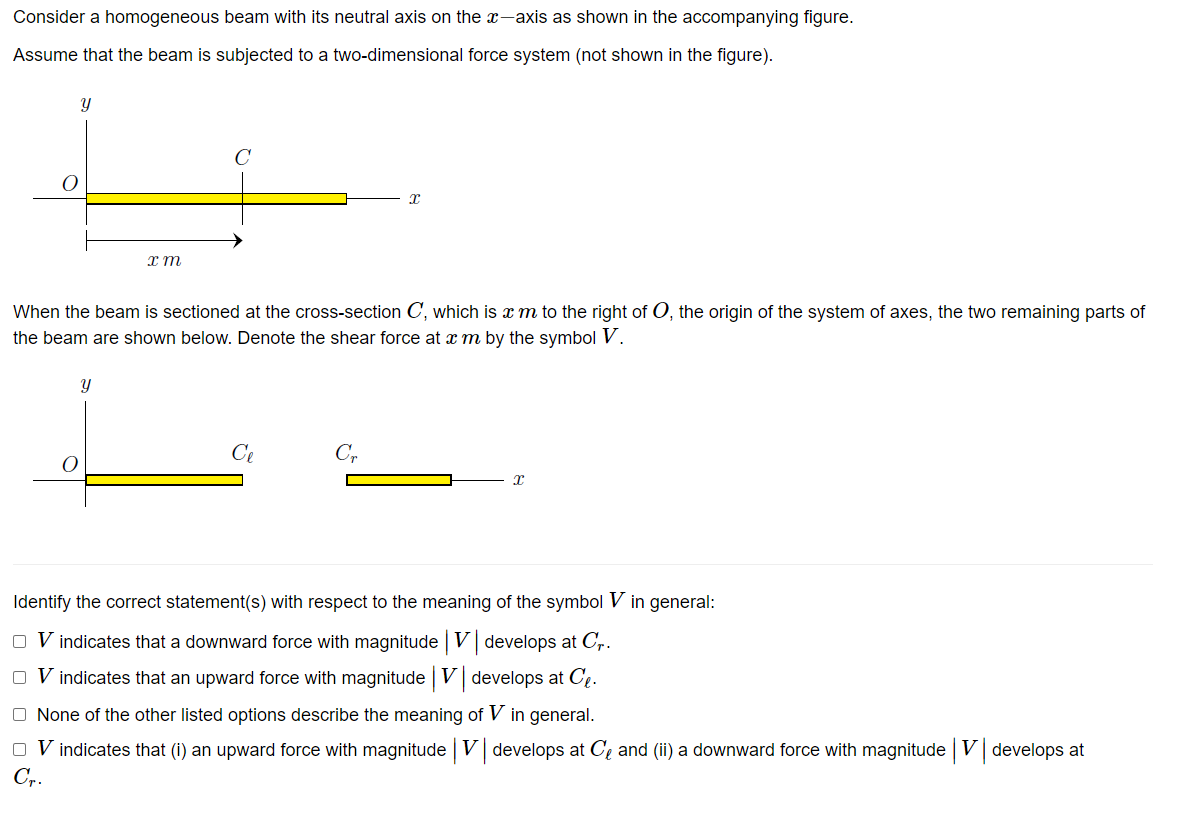 Solved Consider A Homogeneous Beam With Its Neutral Axis On | Chegg.com