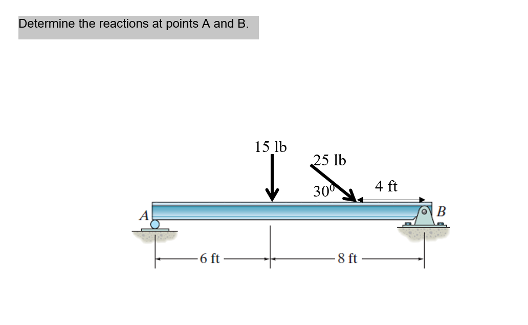 Solved Determine the reactions at points A and B. 15 lb 25 | Chegg.com