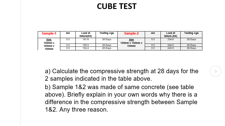 Solved CUBE TEST Sample-1 wic Testing Age Sample-2 wic | Chegg.com