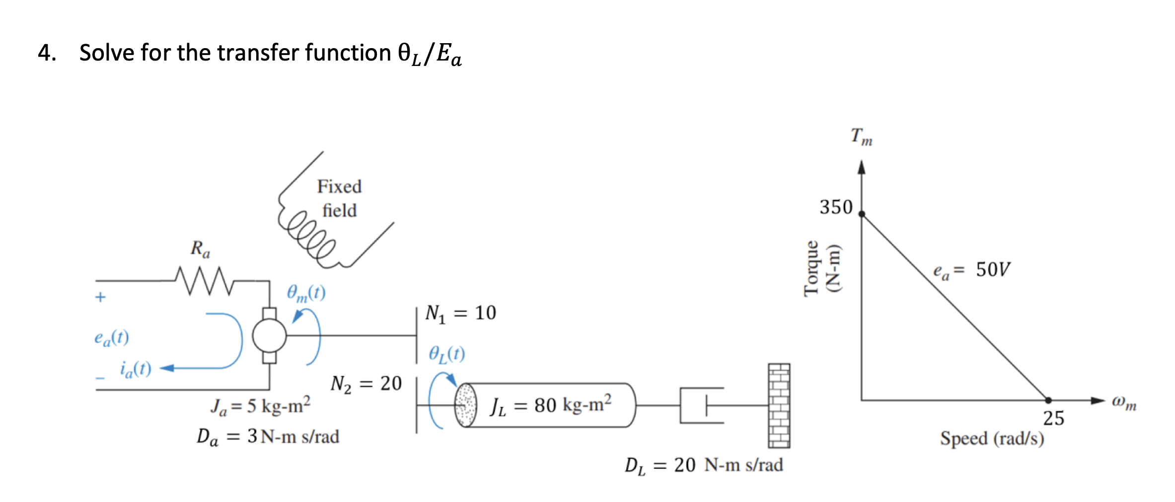 Solved 4. Solve for the transfer function θL/Ea | Chegg.com