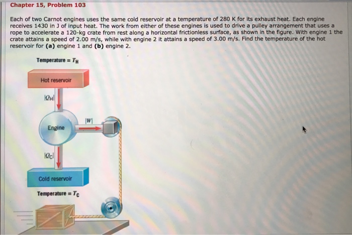 Solved Chapter 15, Problem 103 Each Of Two Carnot Engines | Chegg.com