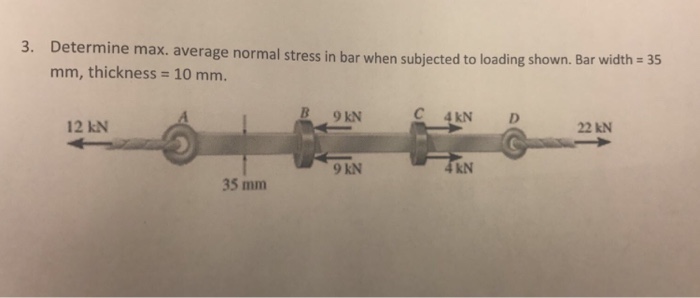 Solved Determine max. average normal stress in bar when | Chegg.com