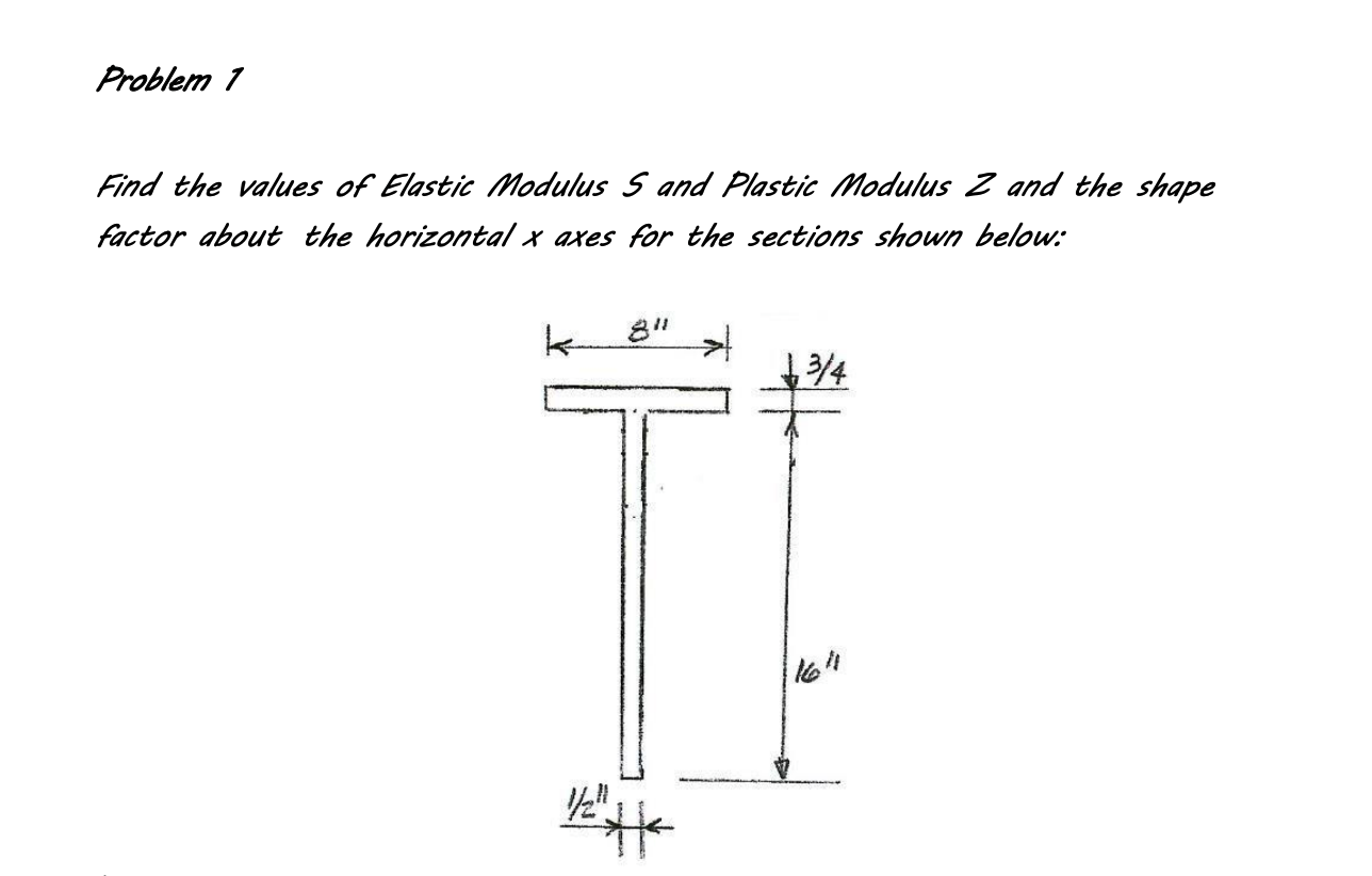 Solved Find the values of Elastic Modulus S and Plastic