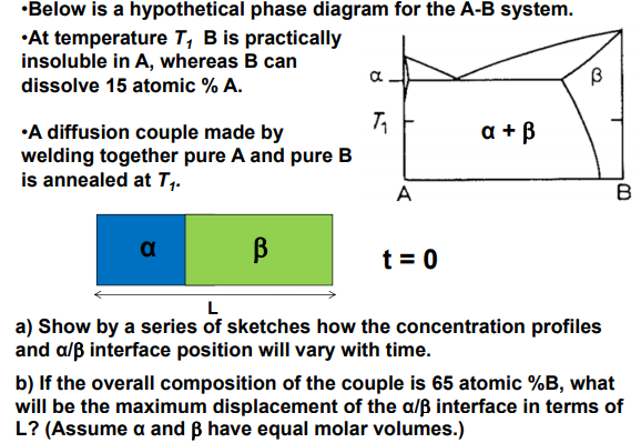 B •Below is a hypothetical phase diagram for the A-B | Chegg.com