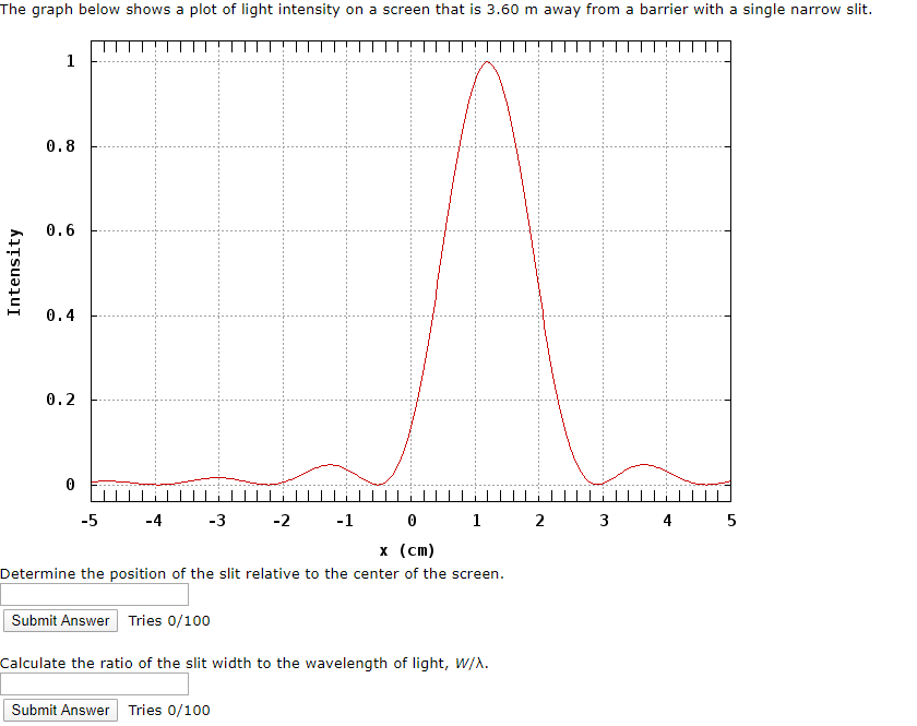 Solved The graph below shows a plot of light intensity on a | Chegg.com