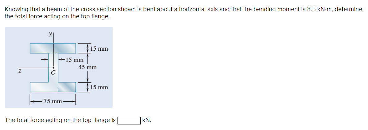 Solved Knowing that a beam of the cross section shown is | Chegg.com